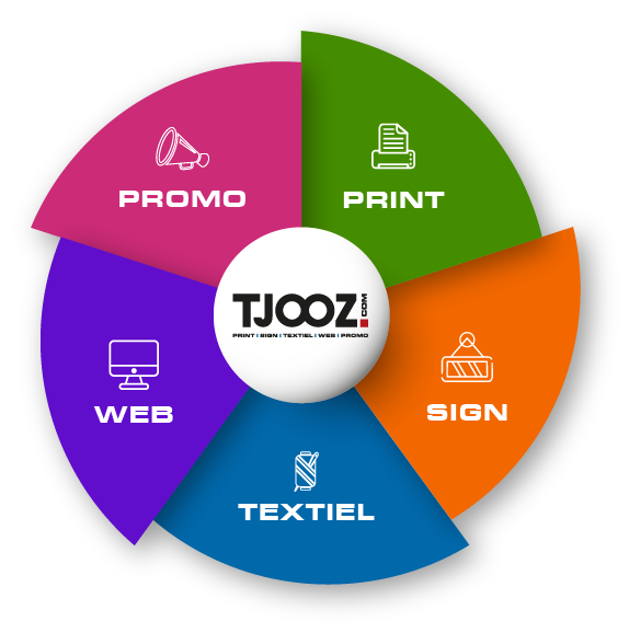 Specialisaties Tjooz.com